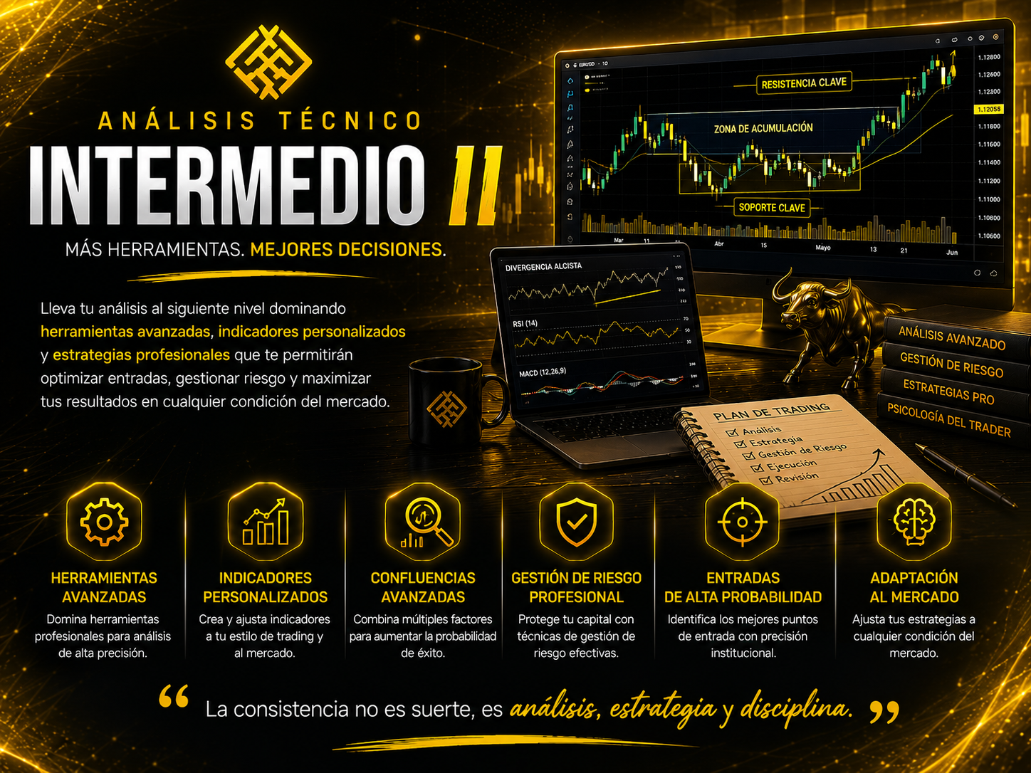 ANÁLISIS TÉCNICO INTERMEDIO II
