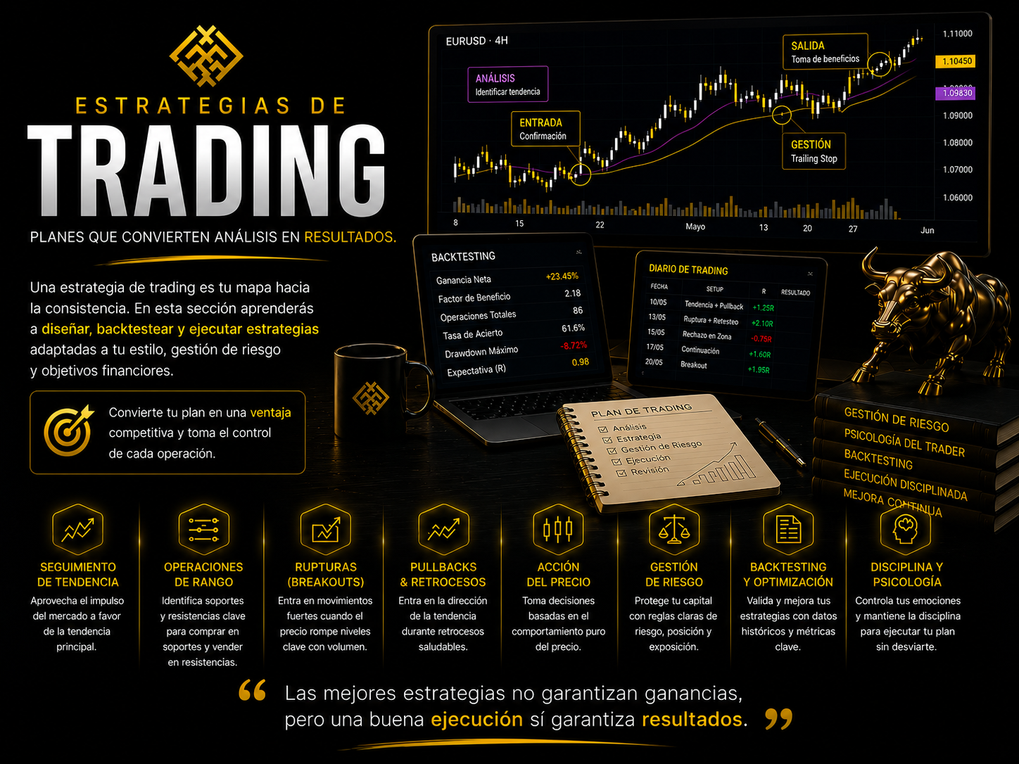 ESTRATEGIAS DE TRADING